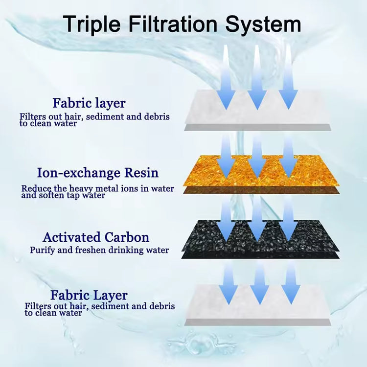 Circulating Filtered Water Fountain